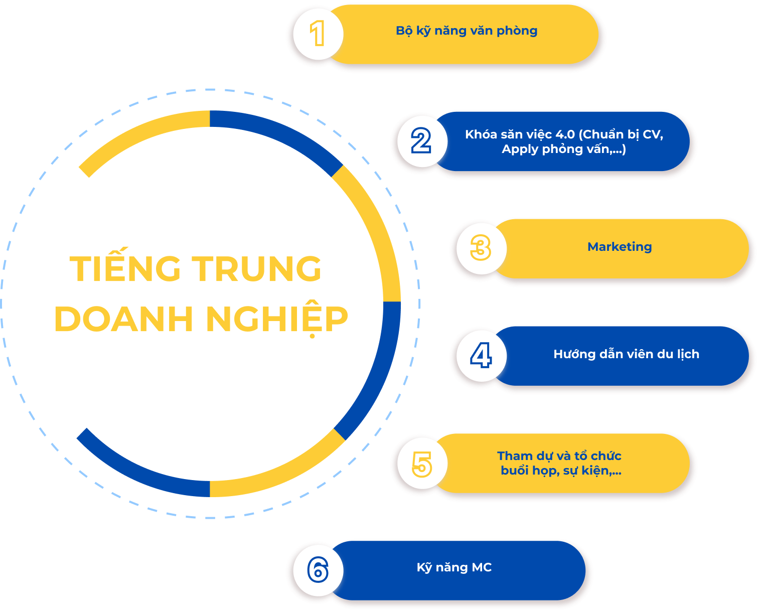 Phương pháp giảng dạy