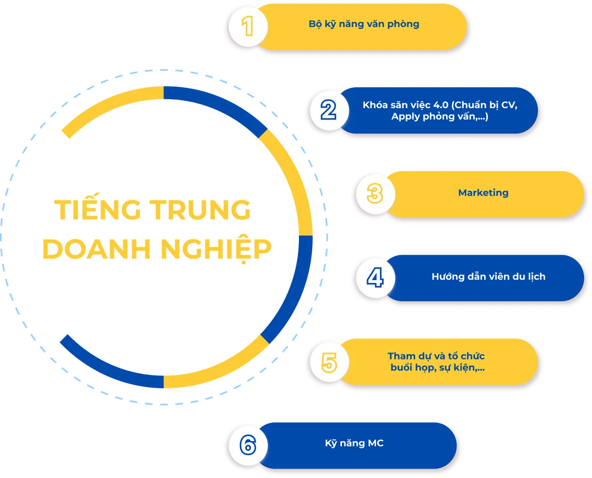 Phương pháp giảng dạy