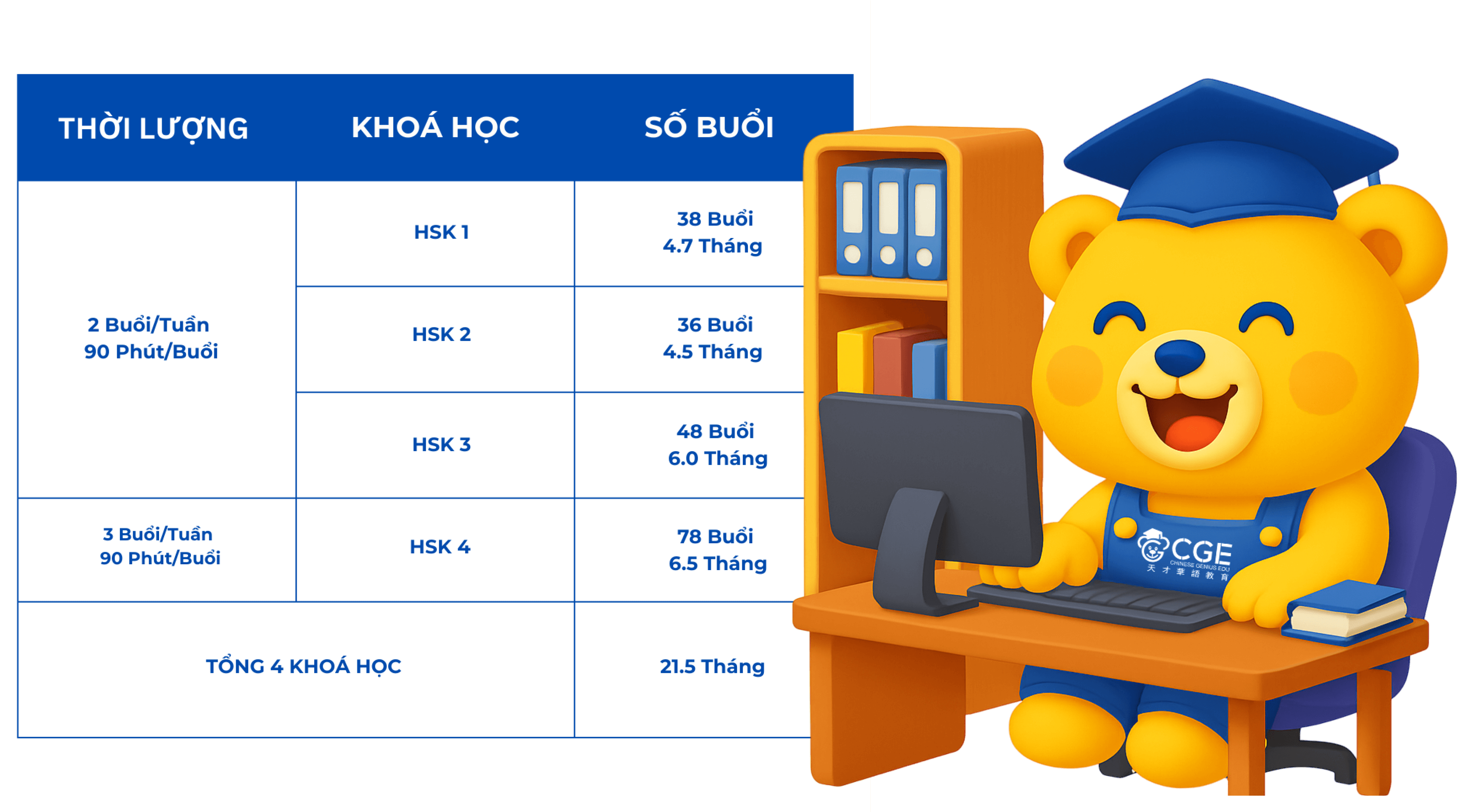Lịch học HSK cấp tốc