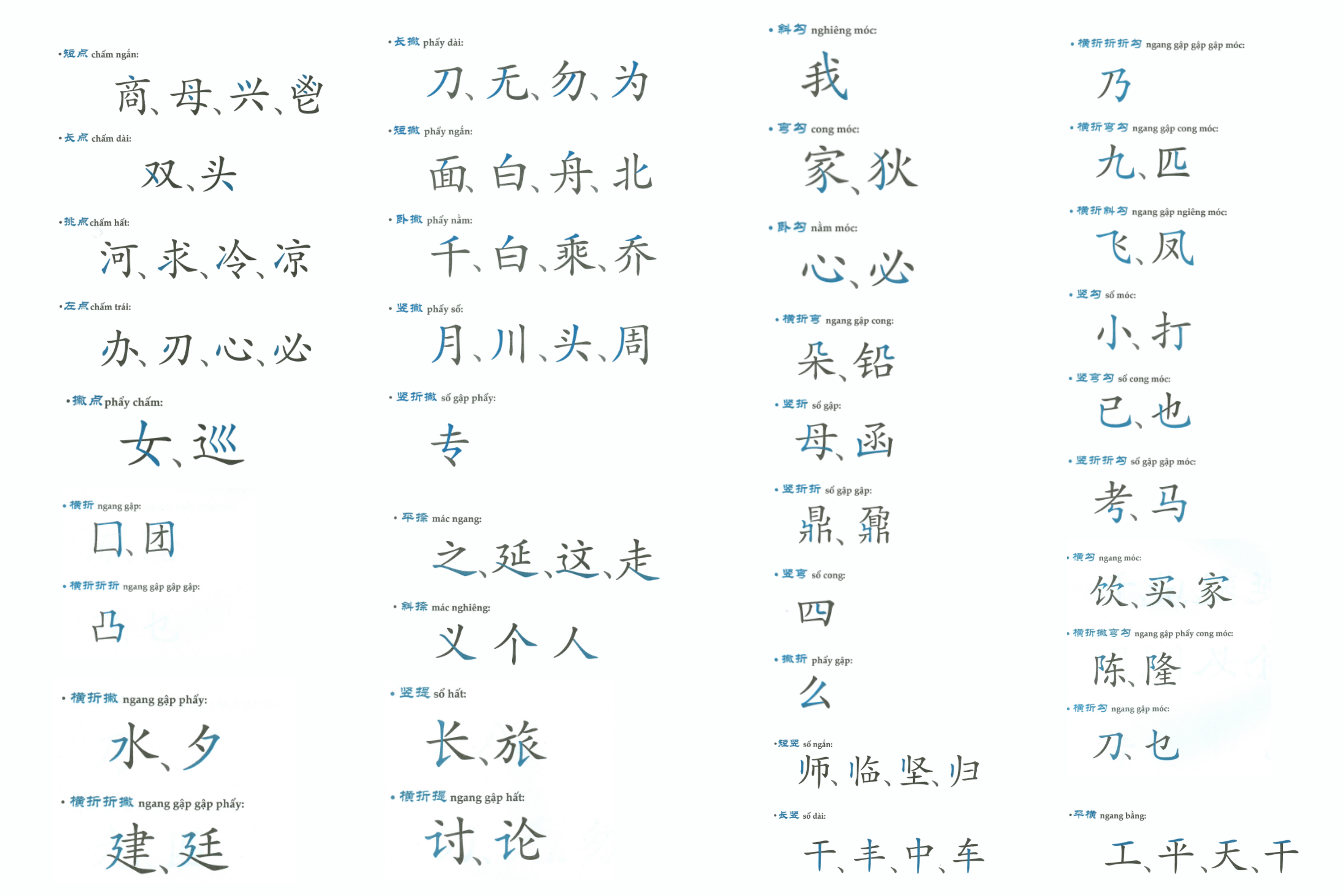 38 nét biến thể được tổng hợp từ giáo trình hán ngữ