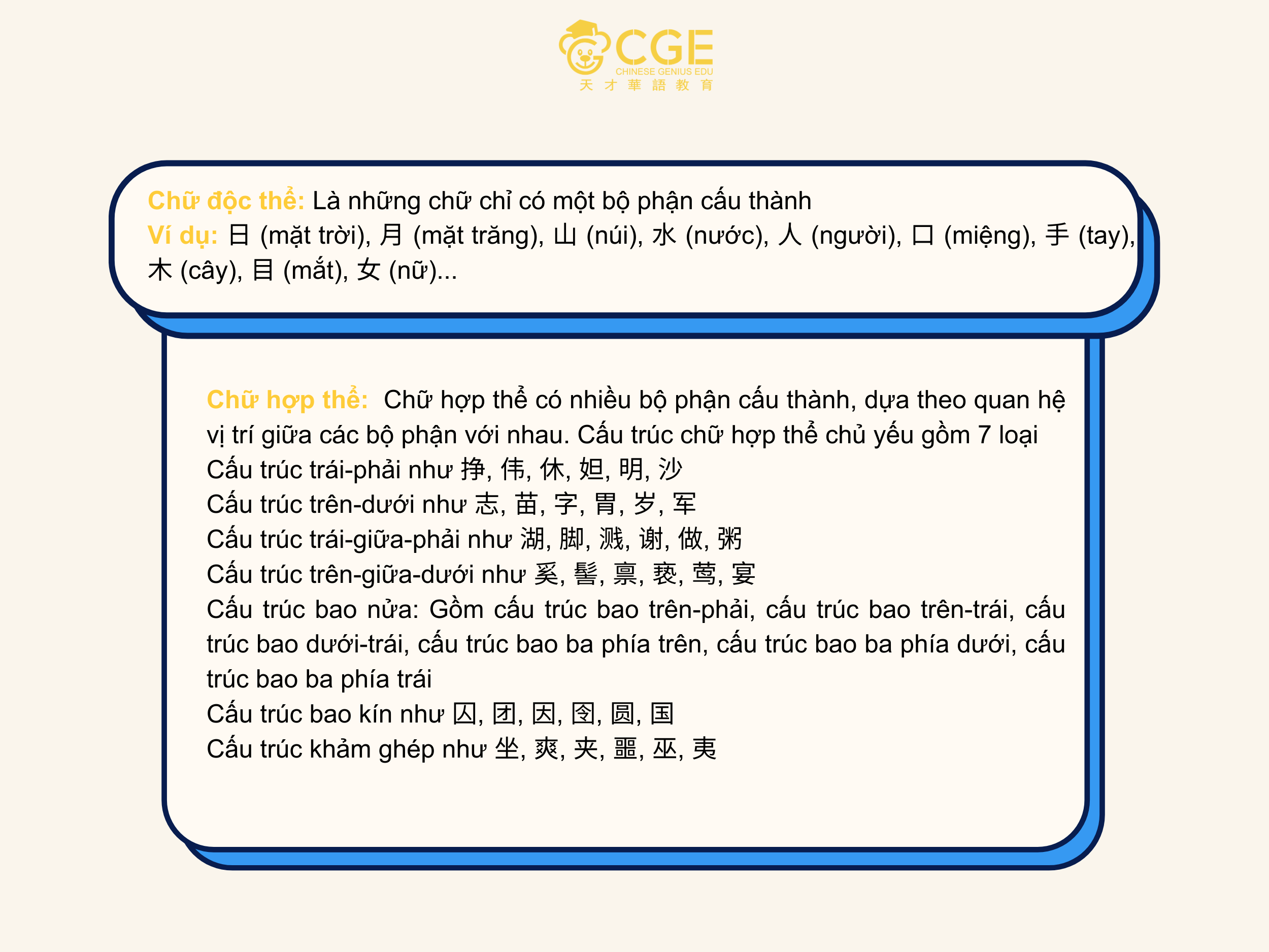 chữ hán độc thể