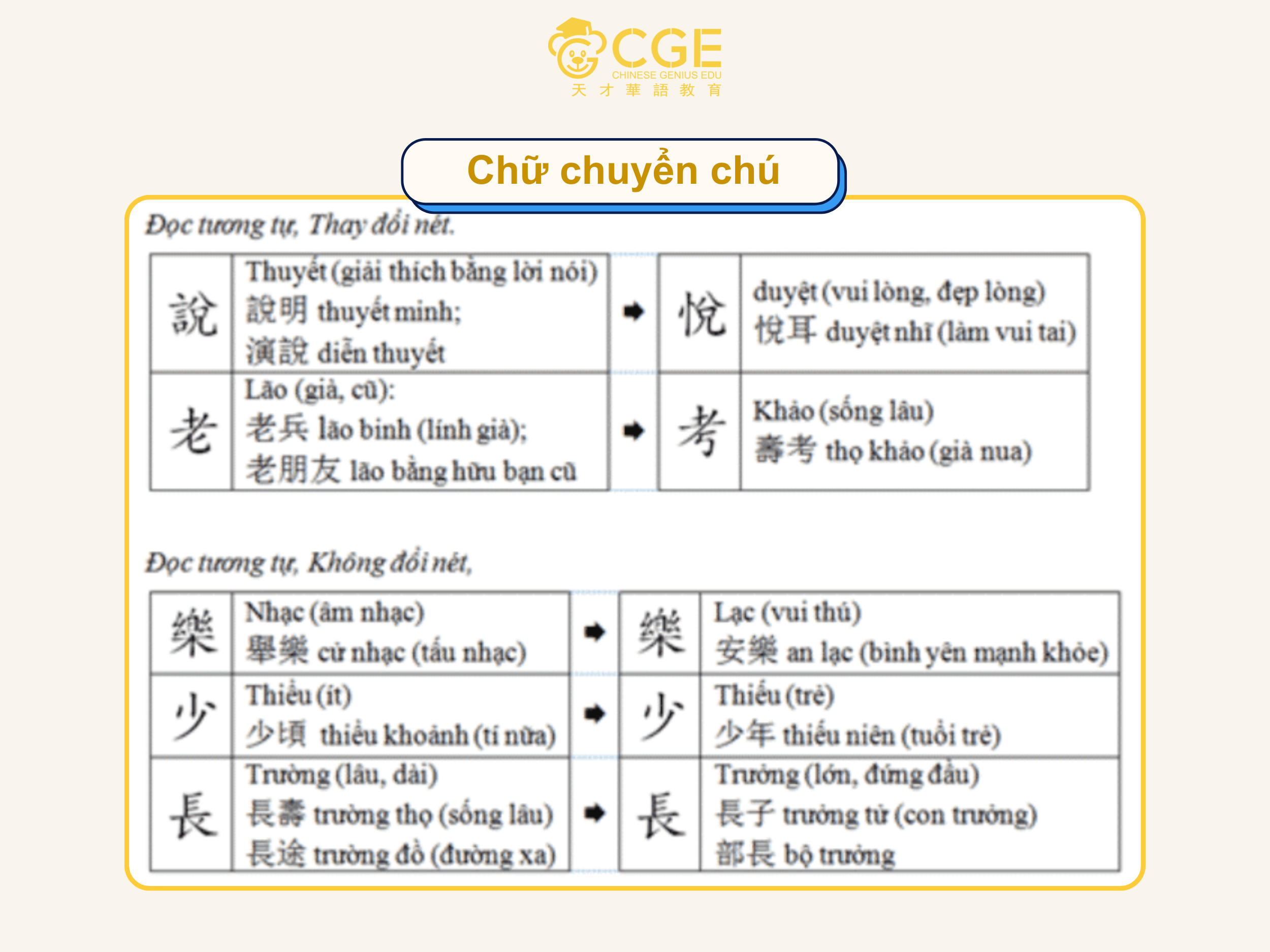 Chữ chuyển chú
