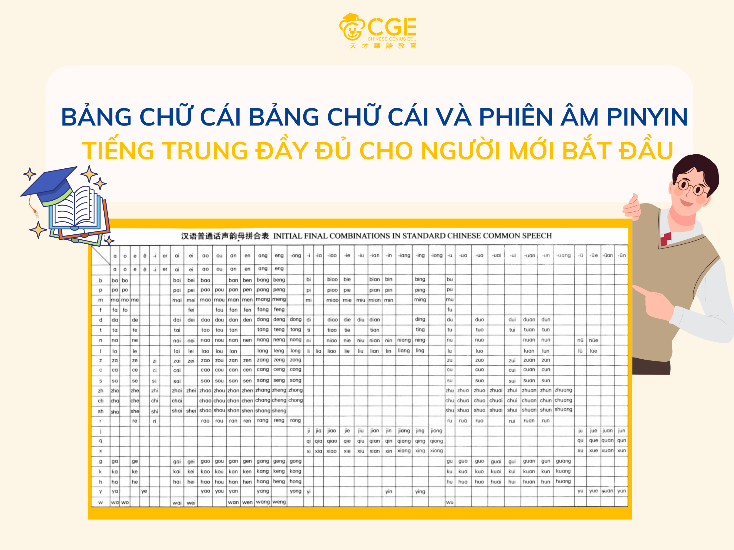 bảng chữ cái trung quốc