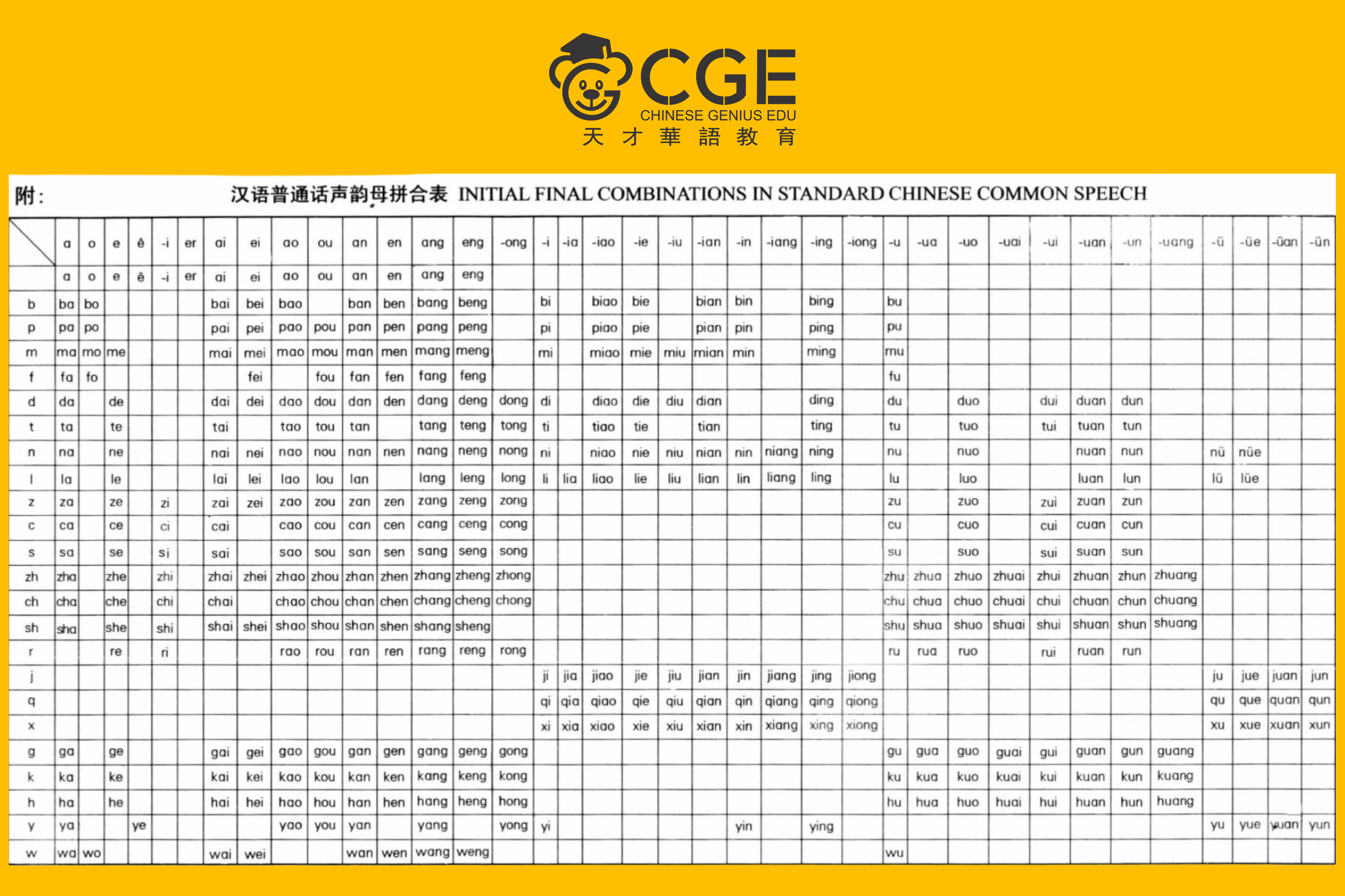 full bảng chữ cái trung quốc