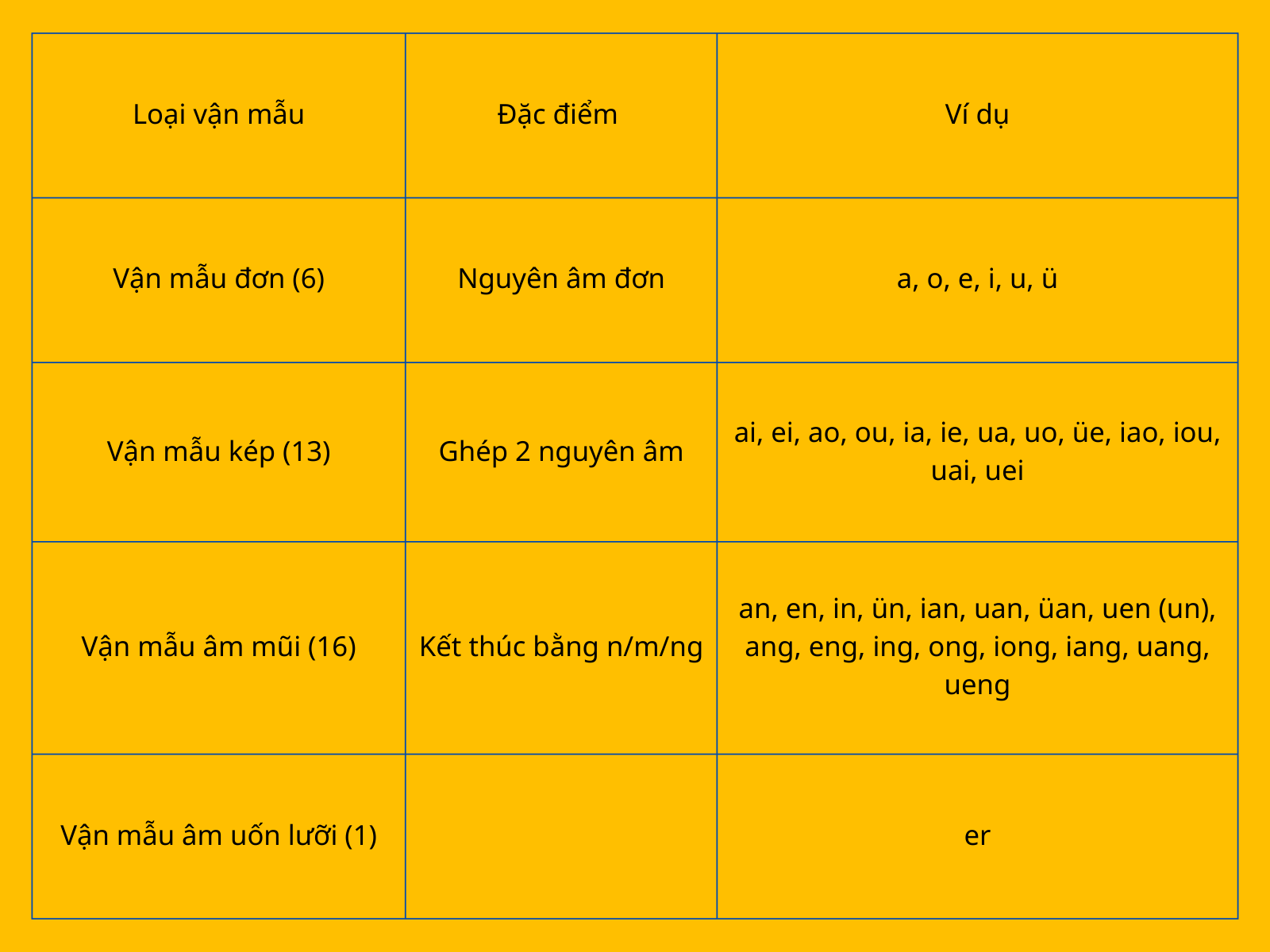 36 vận mẫu tiếng trung