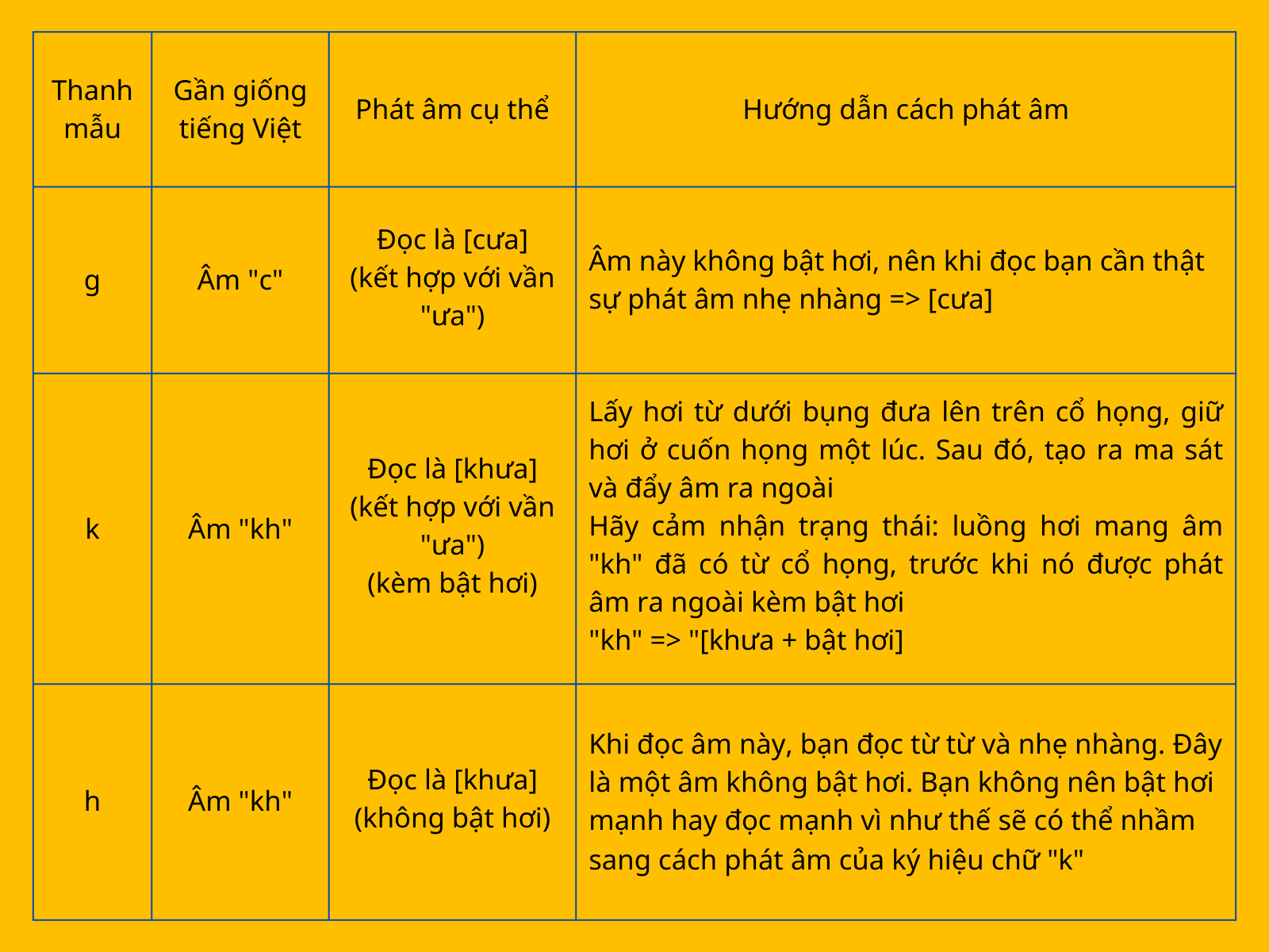 Nhóm thanh mẫu âm cuống lưỡi