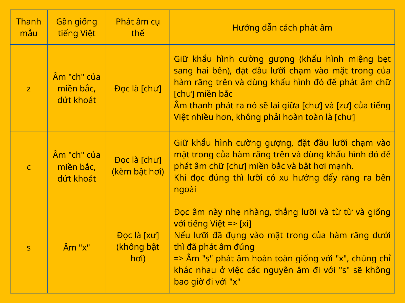 Nhóm thanh mẫu âm đầu lưỡi trước