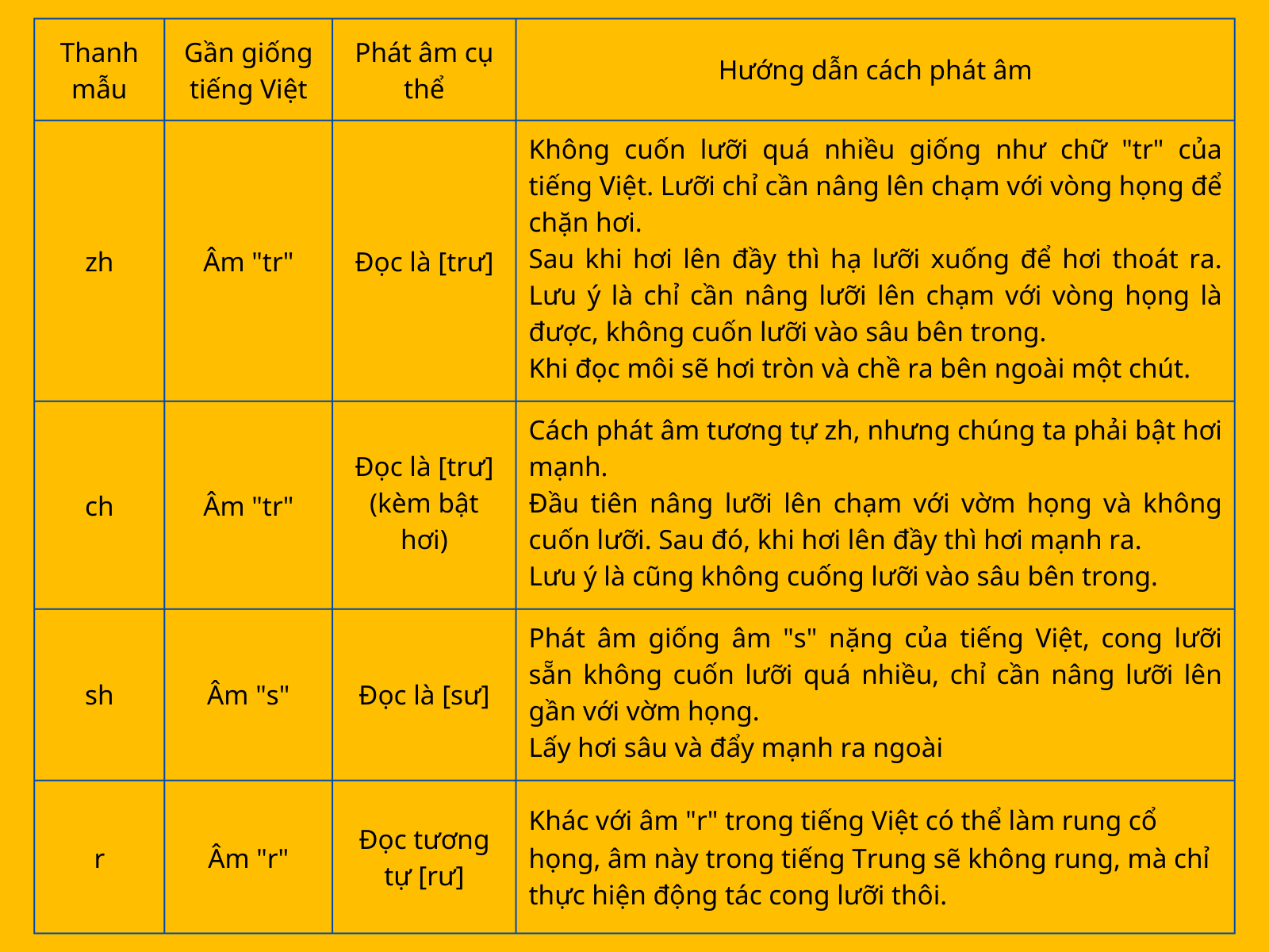 Nhóm thanh mẫu âm đầu lưỡi sau