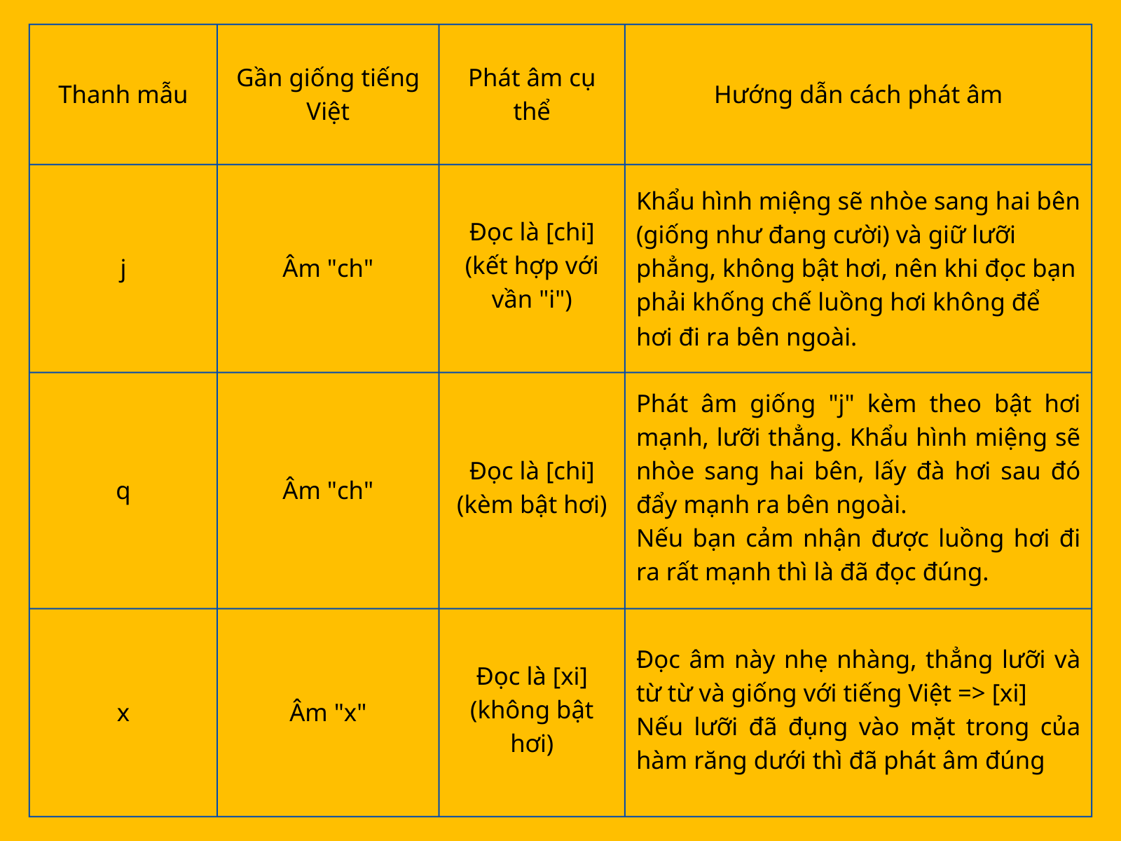 Nhóm thanh mẫu âm đầu lưỡi sau