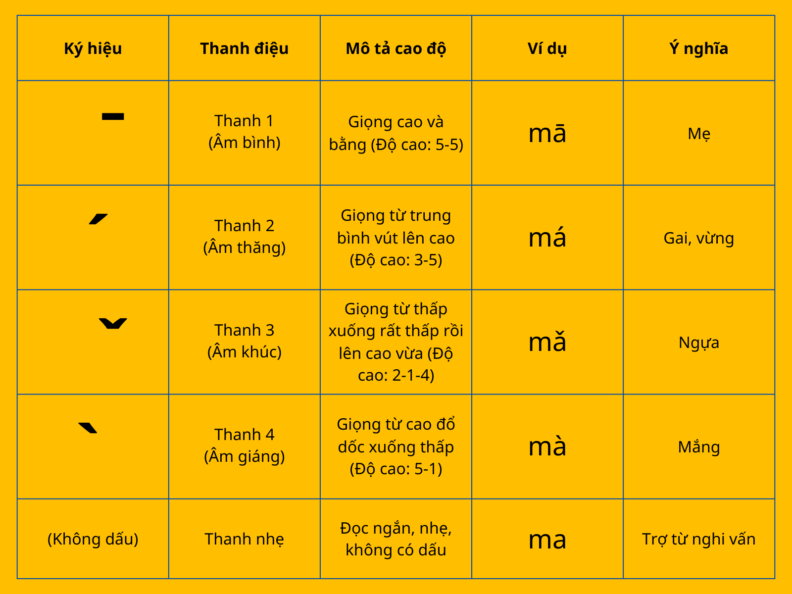 thanh điệu tiếng trung