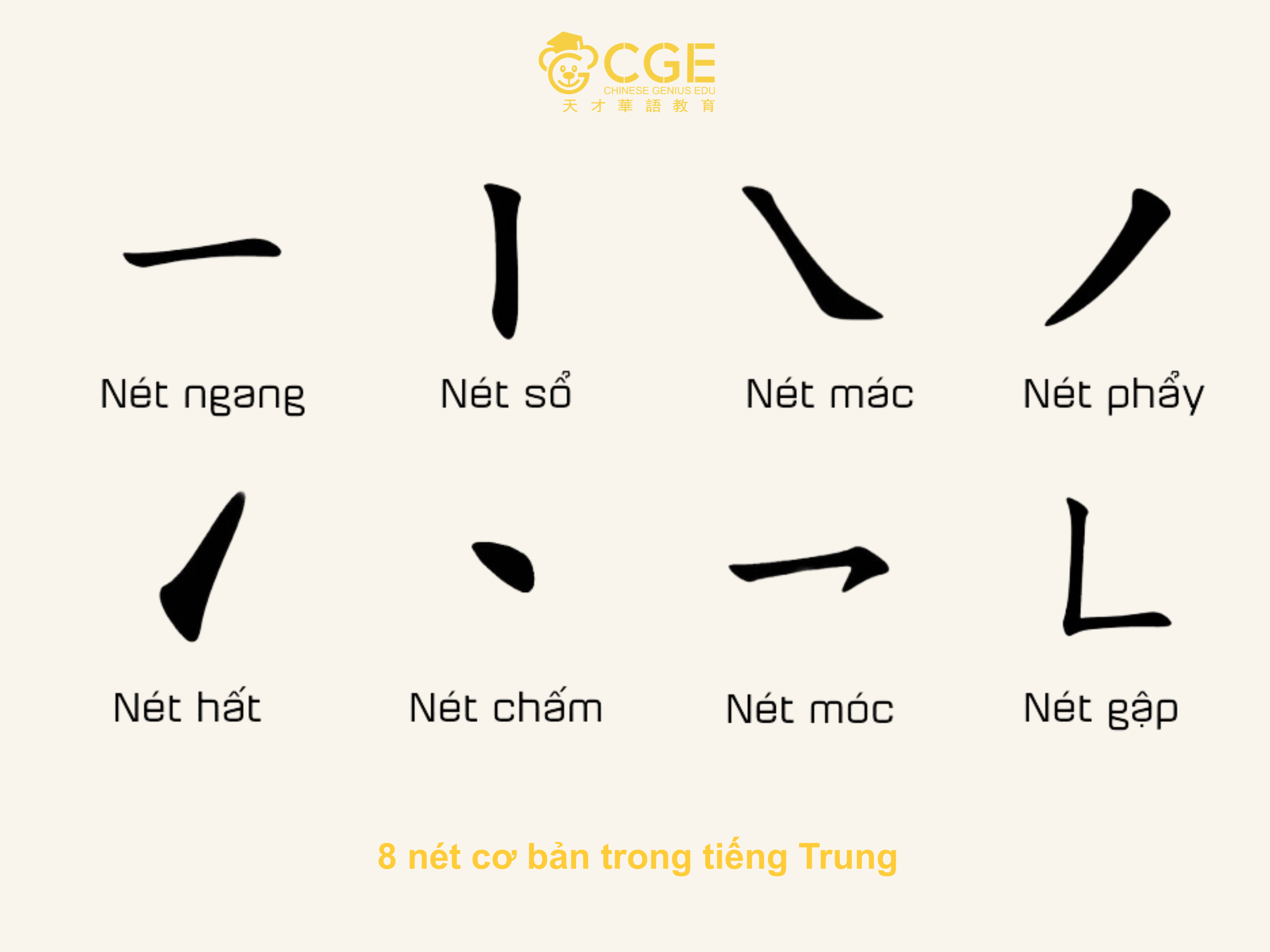 8 nét cơ bản của tiếng trung