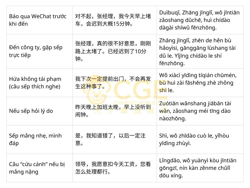 mẫu hội thoại đi làm muộn & xin lỗi sếp