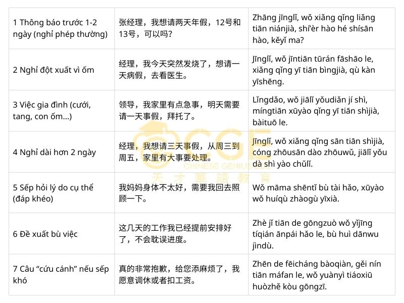 mẫu hội thoại Xin nghỉ phép / nghỉ ốm / việc gia đình
