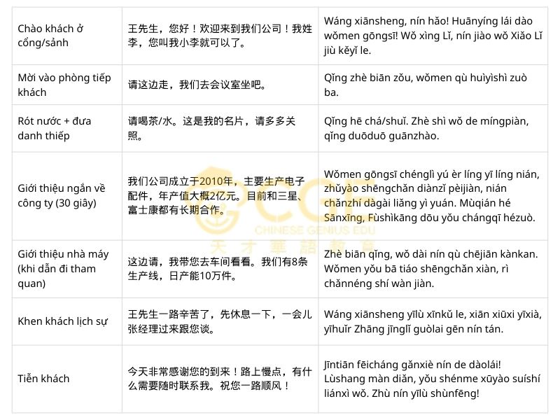 mẫu hội thoại Đón khách – giới thiệu công ty
