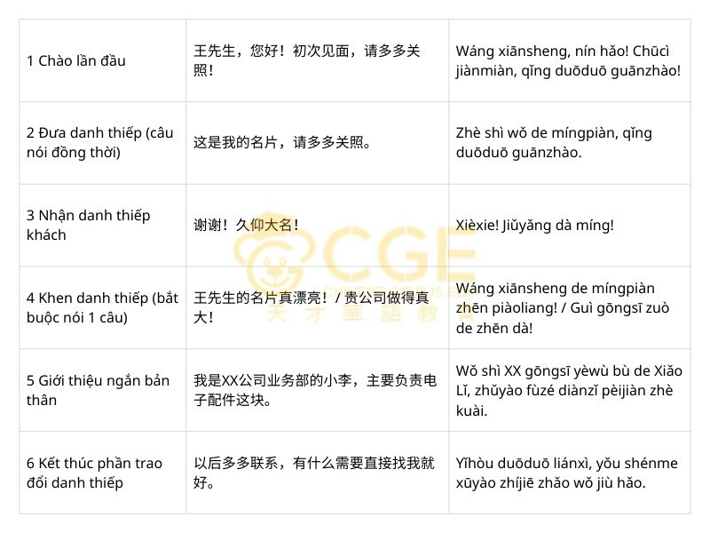 hội thoại Gặp khách hàng lần đầu & trao danh thiếp