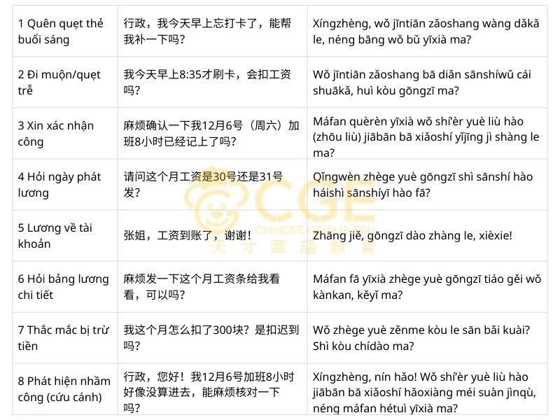 mẫu hội thoại Chấm công, quẹt thẻ, lĩnh lương, hỏi bảng lương