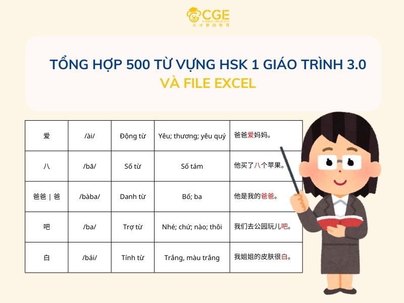 từ vựng hsk 1