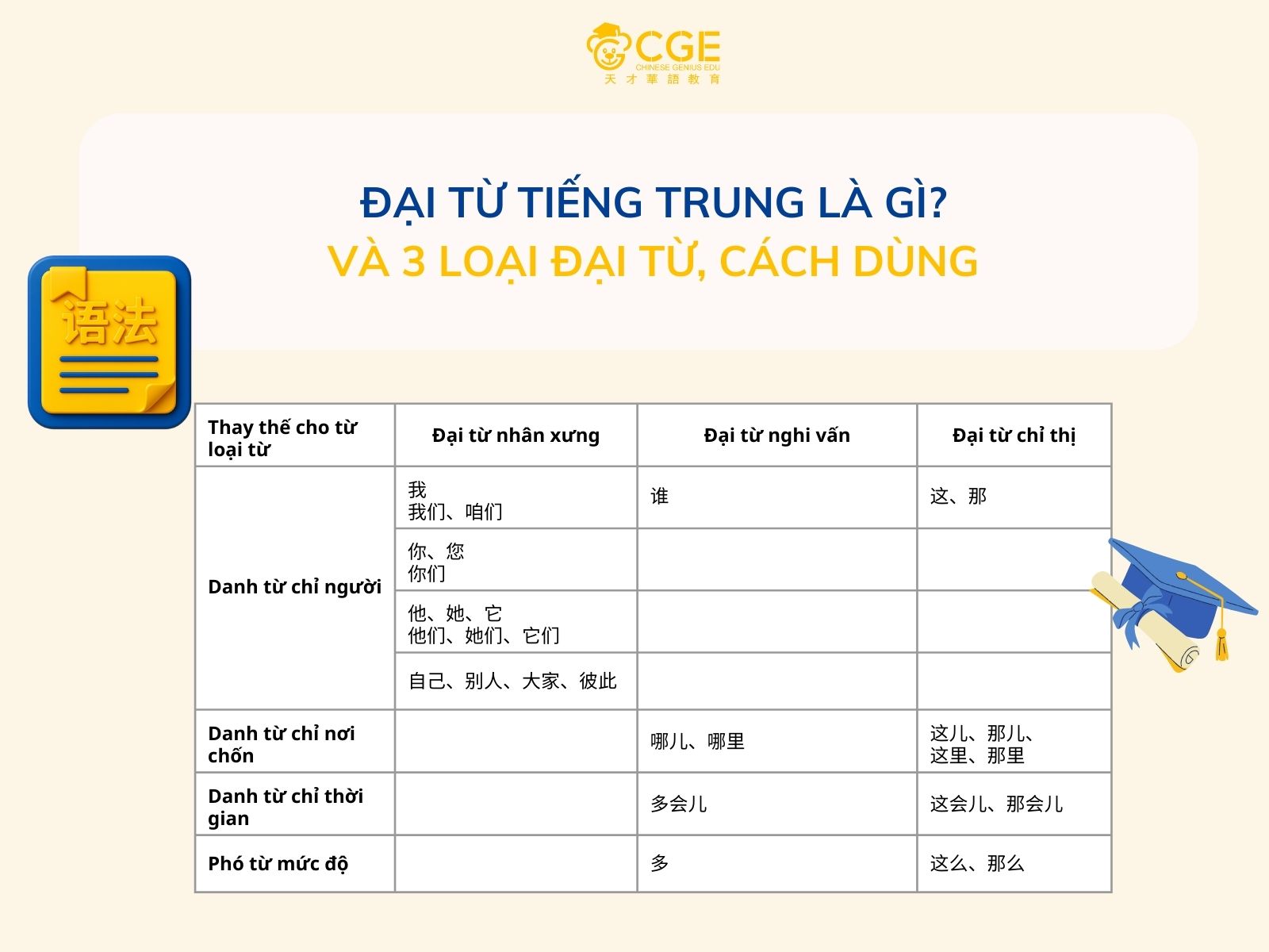 đại từ tiếng trung