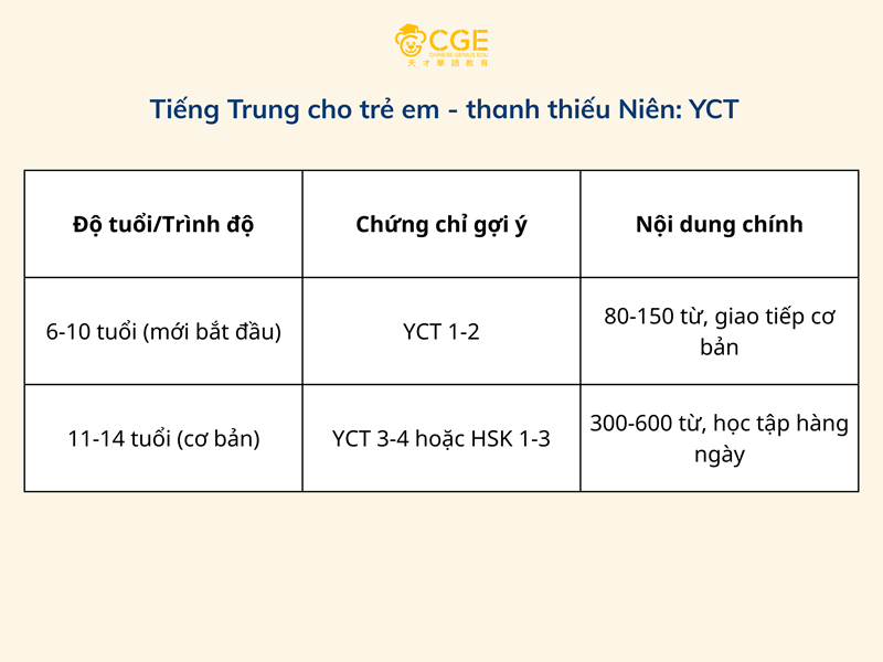 Chứng chỉ YCT cho trẻ em - thanh thiếu niên