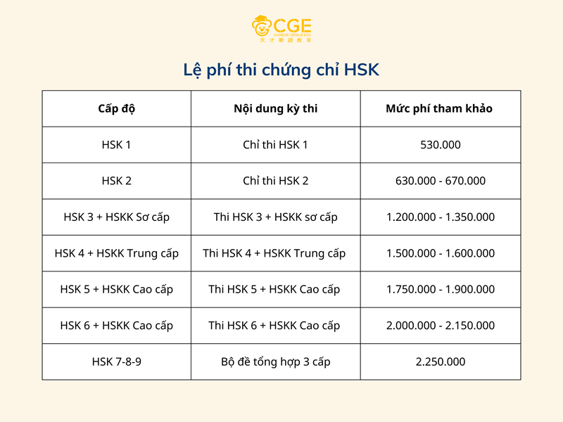 chi phí đăng ký thi hsk các cấp