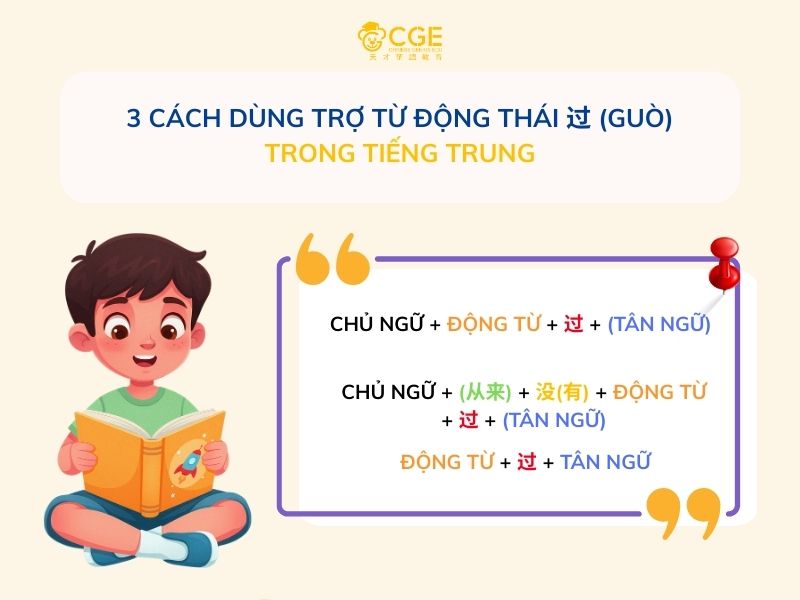 3 Cách Dùng Trợ Từ Động Thái 过 (Guò)