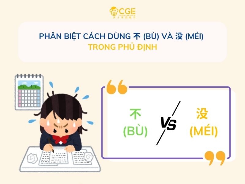 Phân biệt cách dùng 不 (bù) và 没 (méi) trong phủ định