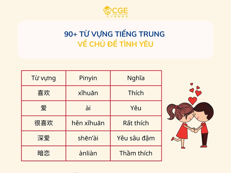 Từ vựng tiếng Trung về chủ đề tình yêu
