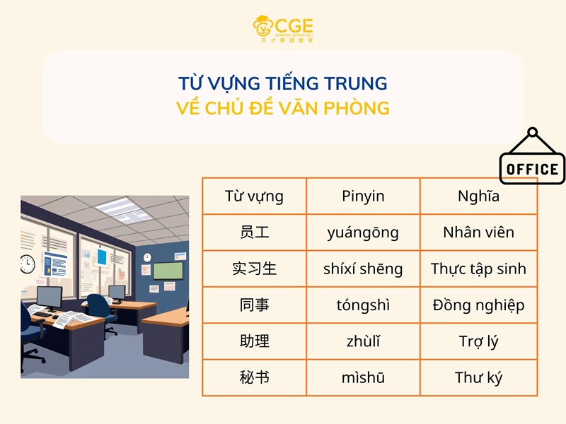 Từ vựng tiếng Trung về chủ đề văn phòng
