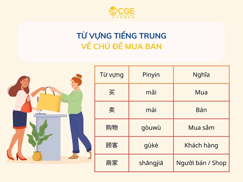 Từ vựng tiếng Trung về chủ đề mua bán