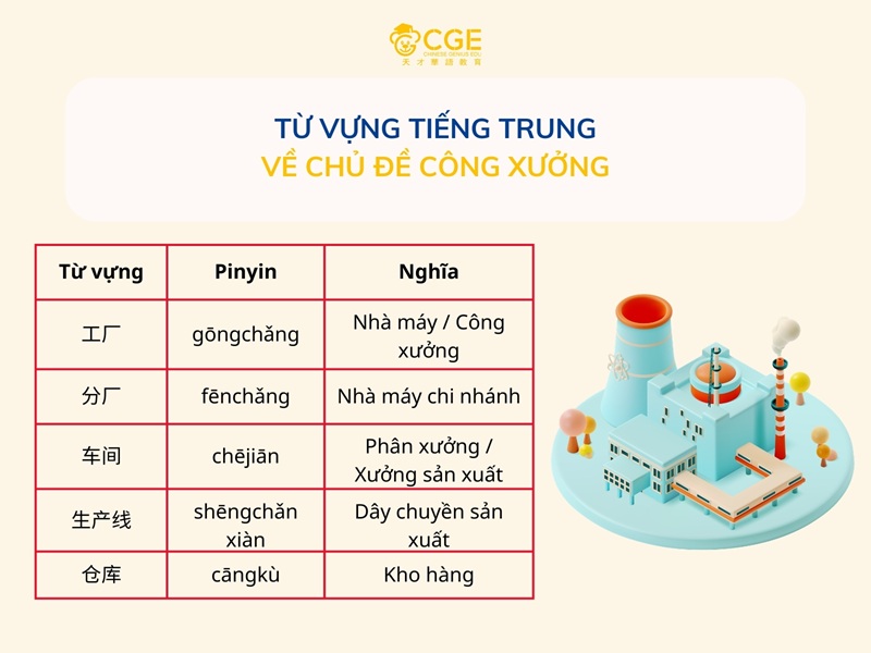Từ vựng tiếng Trung về chủ đề công xưởng