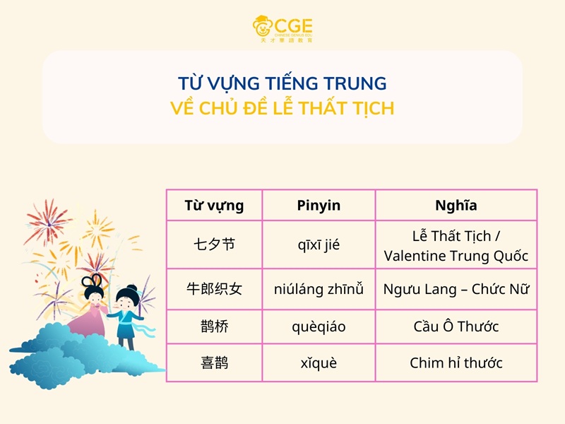Từ vựng tiếng Trung về chủ đề lễ thất tịch