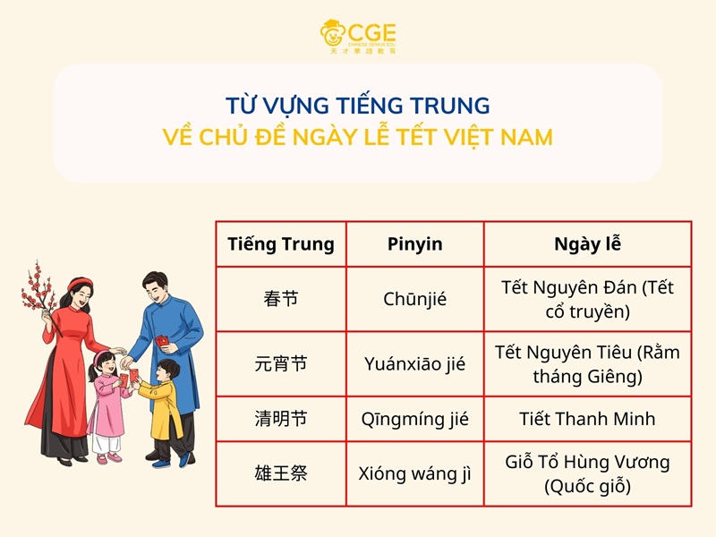 Từ vựng tiếng Trung về ngày lễ Tết Việt Nam
