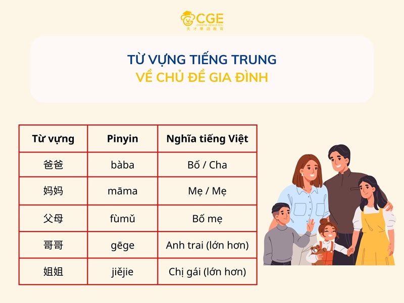 Từ vựng tiếng Trung về chủ đề gia đình