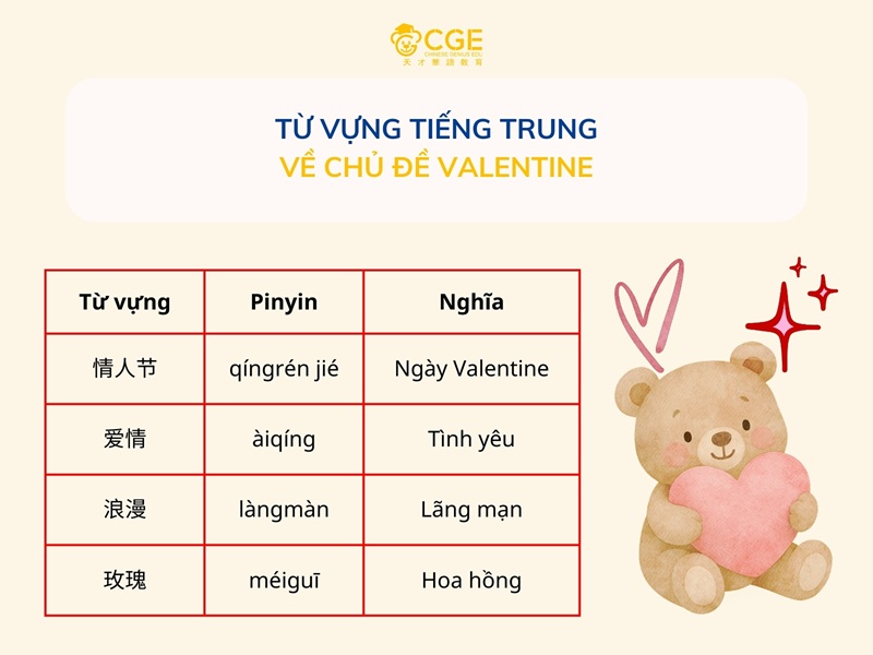 Từ vựng tiếng Trung về chủ đề Valentine