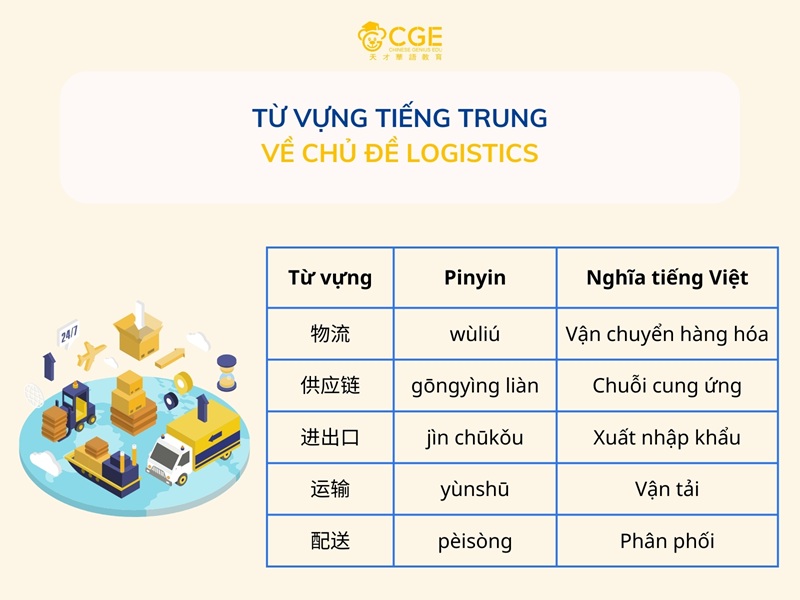 Từ vựng tiếng trung về chủ đề logistics