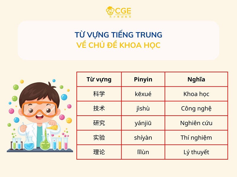 Từ vựng tiếng Trung về chủ đề khoa học
