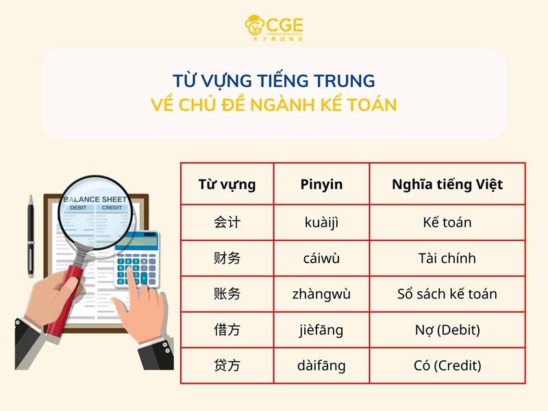 Từ vựng tiếng Trung về ngành kế toán