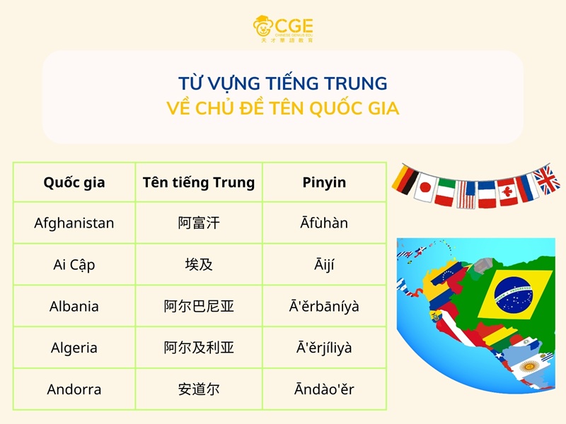 Từ vựng tiếng Trung về chủ đề tên quốc gia