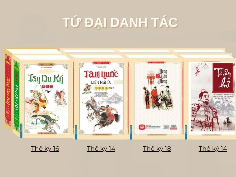 Thứ tự ra đời của tứ đại danh tác Trung Quốc từ thế kỷ 14 đến thế kỷ 18