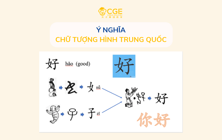 Ý nghĩa chữ tượng hình Trung Quốc