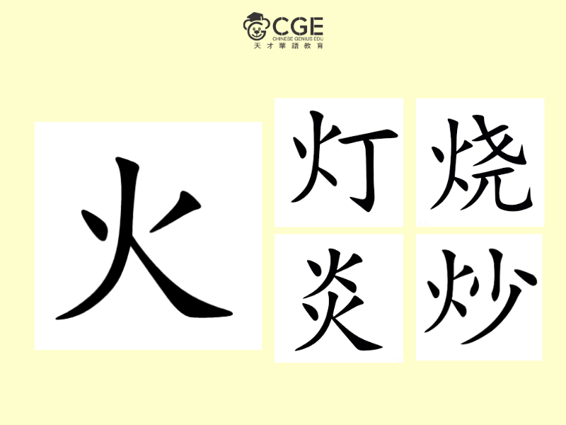 Bộ Hoả trong tiếng Trung 2