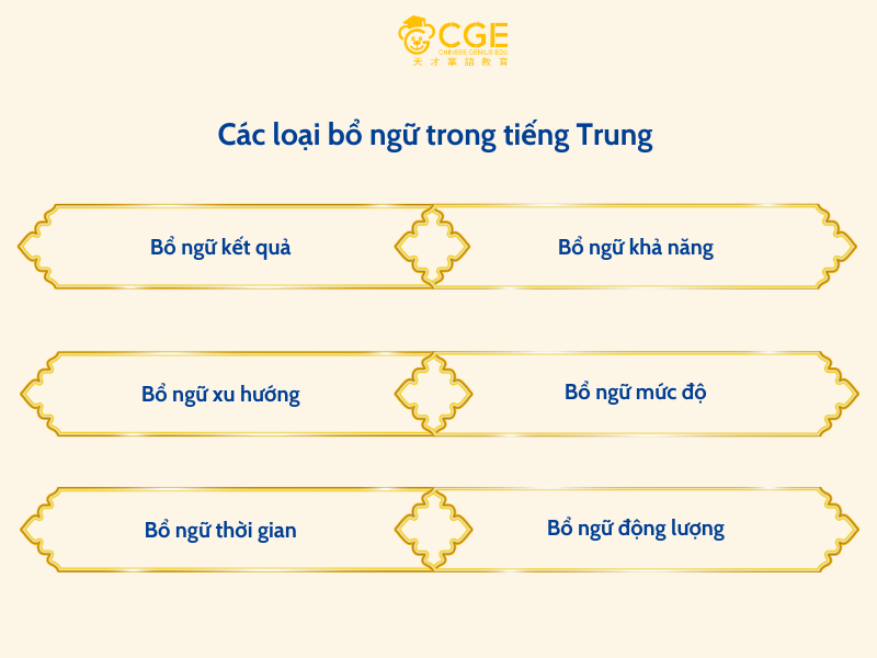 các loại bổ ngữ trong tiếng trung 2