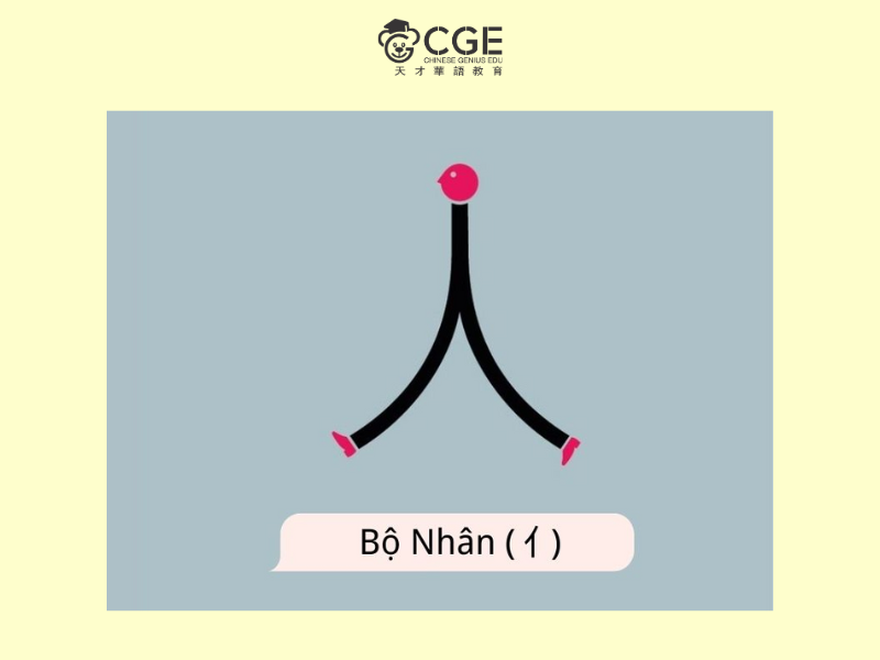 Bộ nhân trong tiếng Trung 2