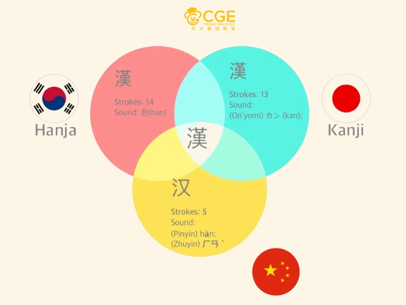 Học tiếng Trung mất bao lâu 1