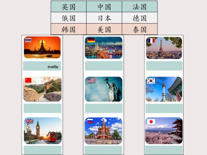 tên các quốc gia bằng tiếng Trung 4