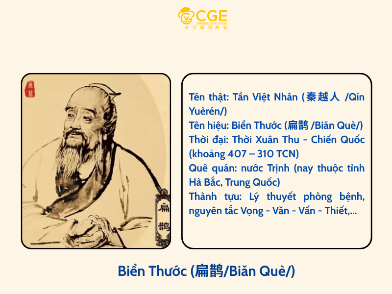 tứ đại danh y trung hoa 2