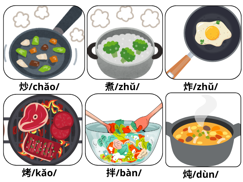 từ vựng tiếng Trung chủ đề ăn uống 