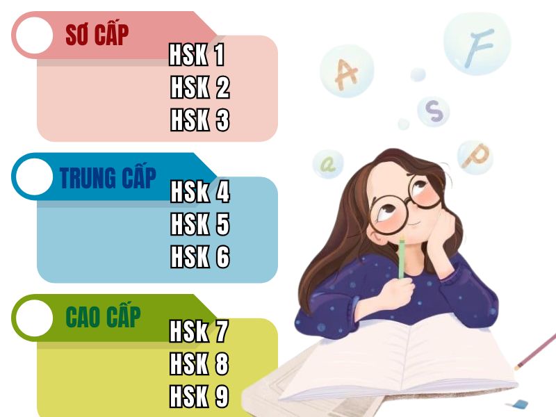 Từ vựng tiếng Trung HSK 1