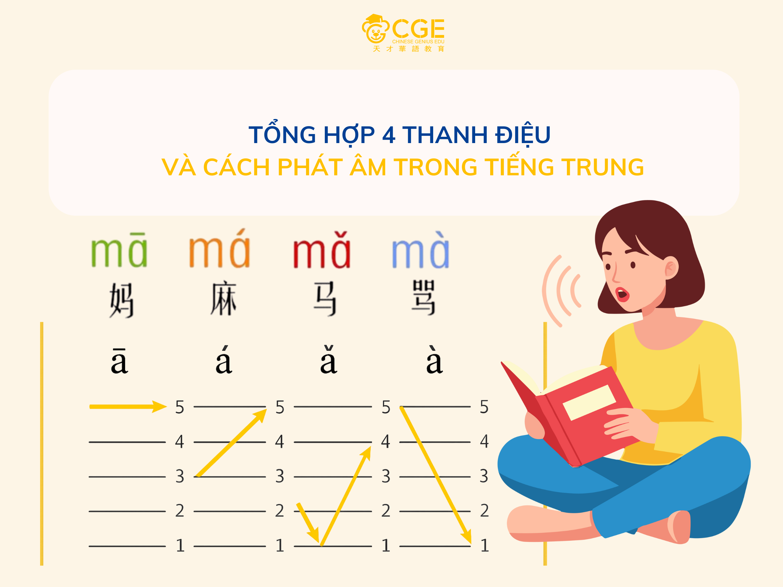 Thanh điệu tiếng Trung: 4 thanh điệu cơ bản, 1 thanh nhẹ, cách đọc đúng và quy tắc biến điệu quan trọng
