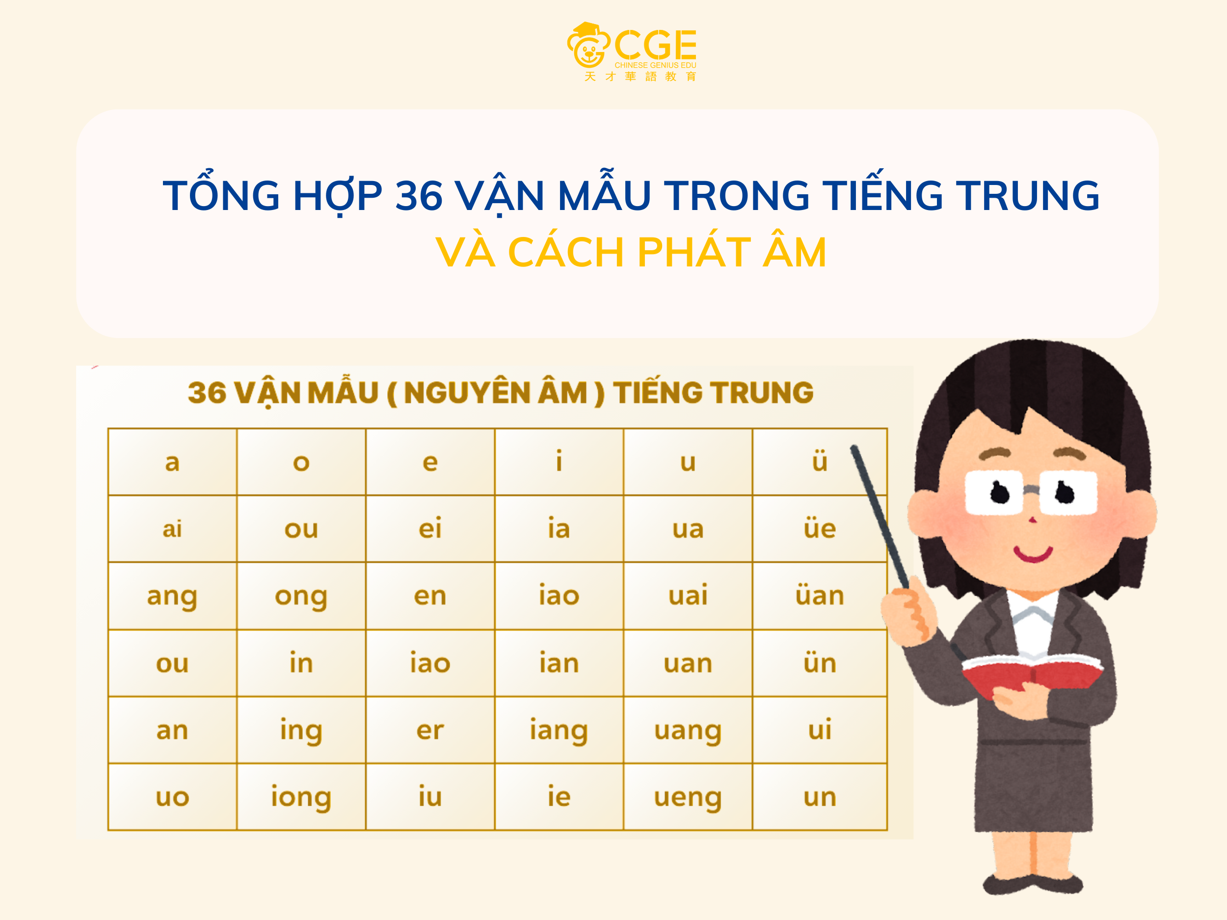 Tổng Hợp 36 Vận Mẫu Tiếng Trung: Phân Loại Theo Bốn Khẩu Hình Miệng Và Cách Phát Âm